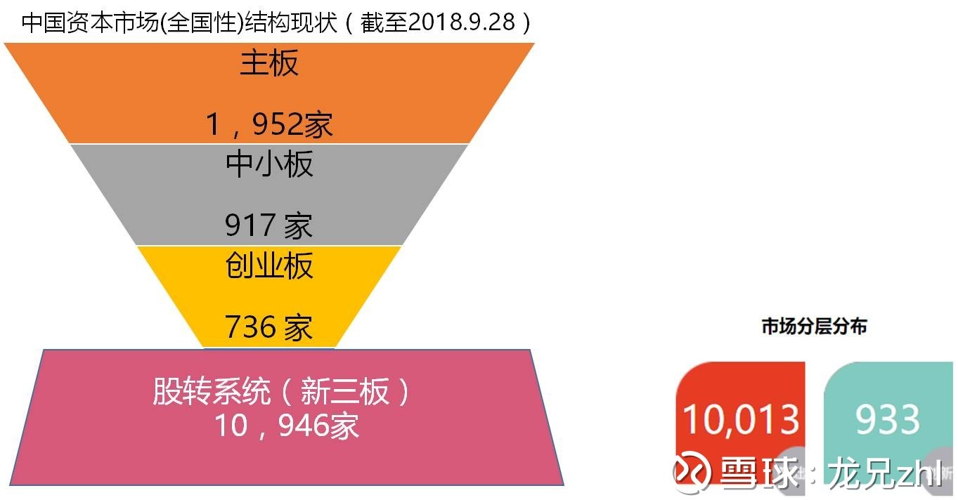 聚焦“新三板政策新动向：深度解析最新调控举措”