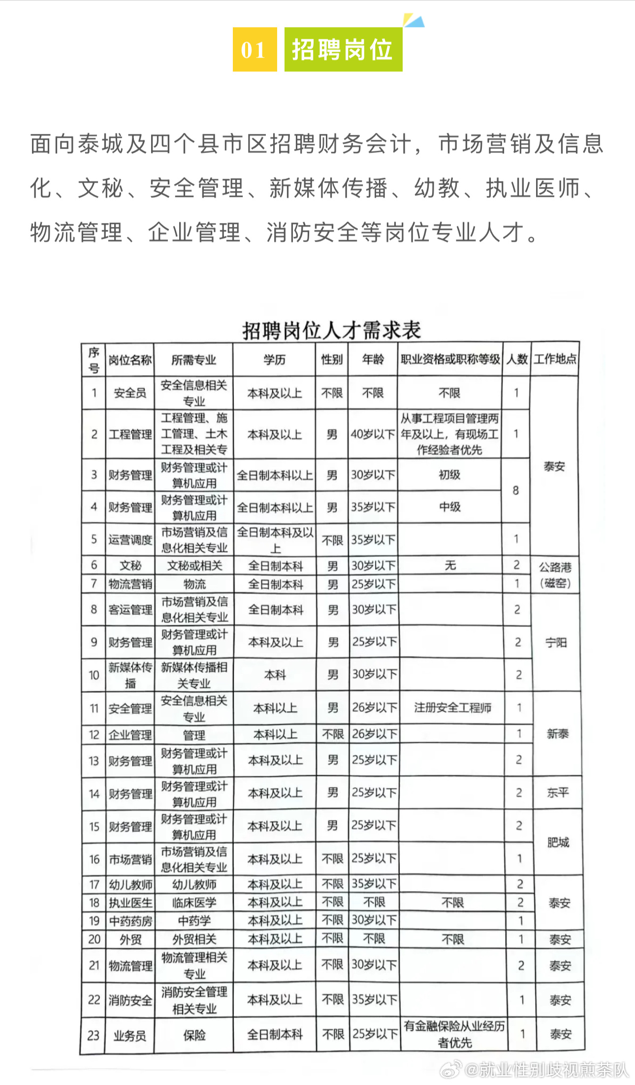 茶陵地区人才市场最新职位速递，热门招聘信息一键掌握