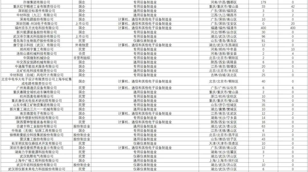 蒲城地区58同城最新职位汇总，火热招聘中！