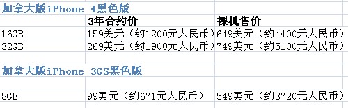 苹果iPhone 4s系列全新一代官方最新价格一览