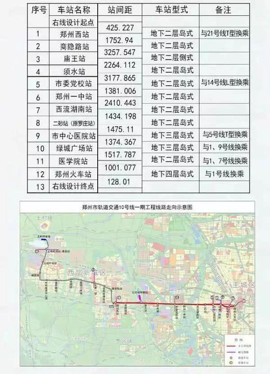 郑州地铁10号线最新动态解析