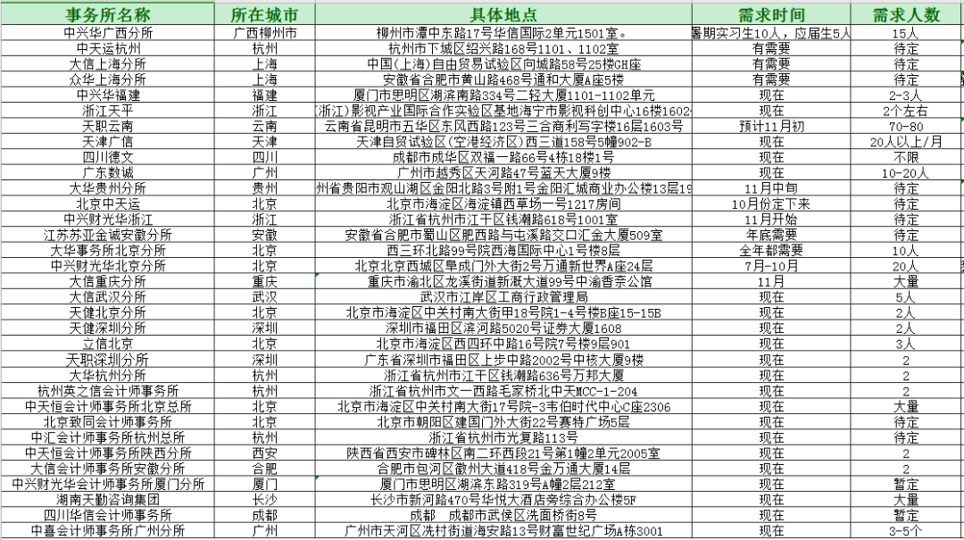 泸州市银行最新招聘动态发布，精彩职位等你来投！