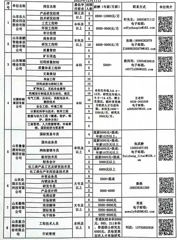 邹城地区最新双休日招聘资讯汇总