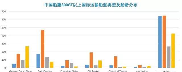 全球海运最新动态指数解析